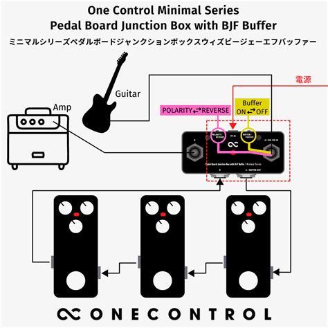 One Control Minimal Series Pedal Board Junction Box with BJF 